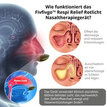 Load image into Gallery viewer, Fivfivgo™ RespiRelief Rotlicht Nasaltherapiegerät

