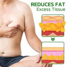 Load image into Gallery viewer, GFOUK TurmericMax Gynecomastia Compress Patch
