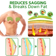 Load image into Gallery viewer, GFOUK TurmericMax Gynecomastia Compress Patch
