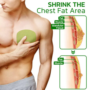 GFOUK TurmericMax Gynecomastia Compress Patch